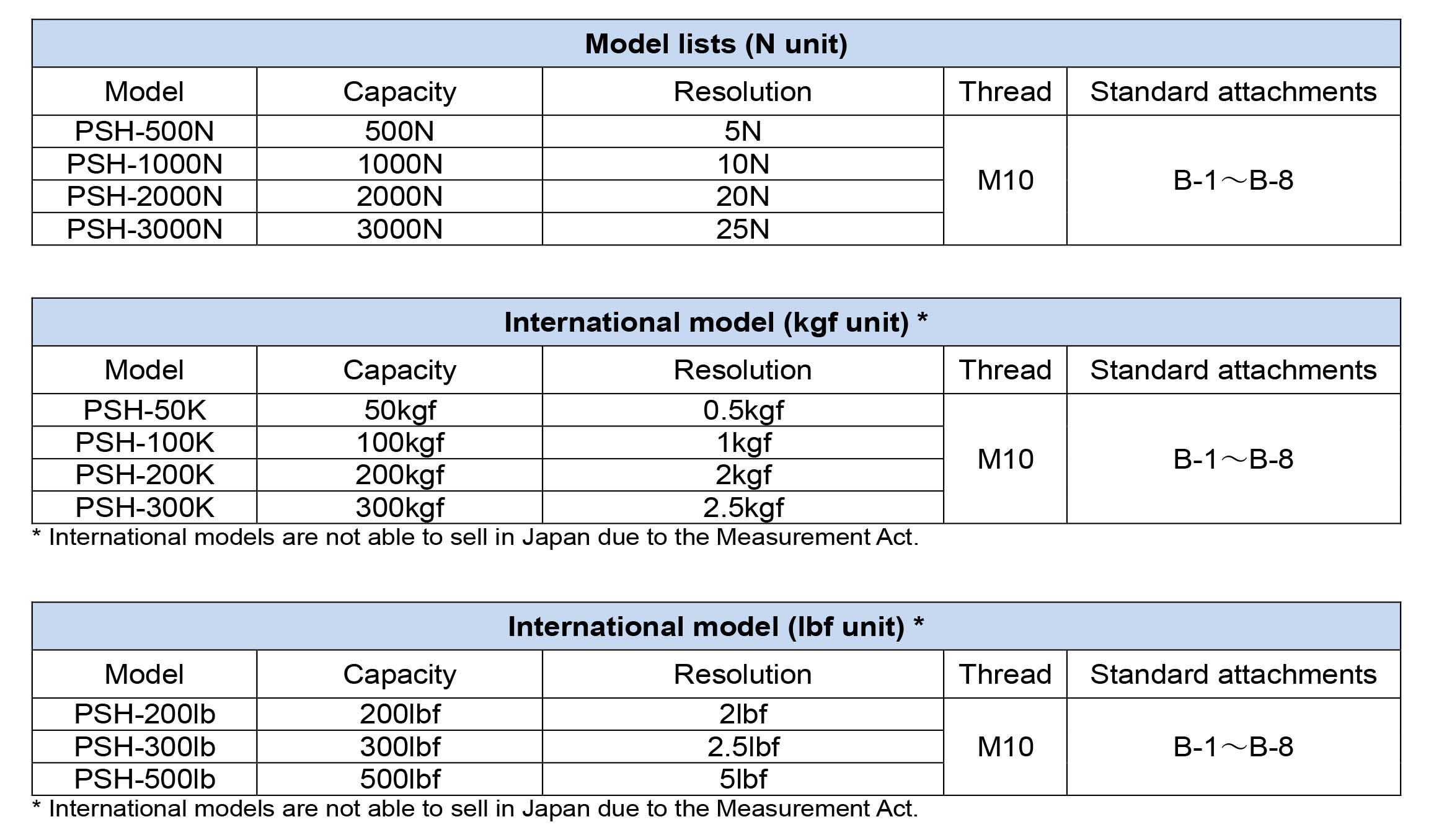 Cac ma hang may do luc keo nen PSH series Imada