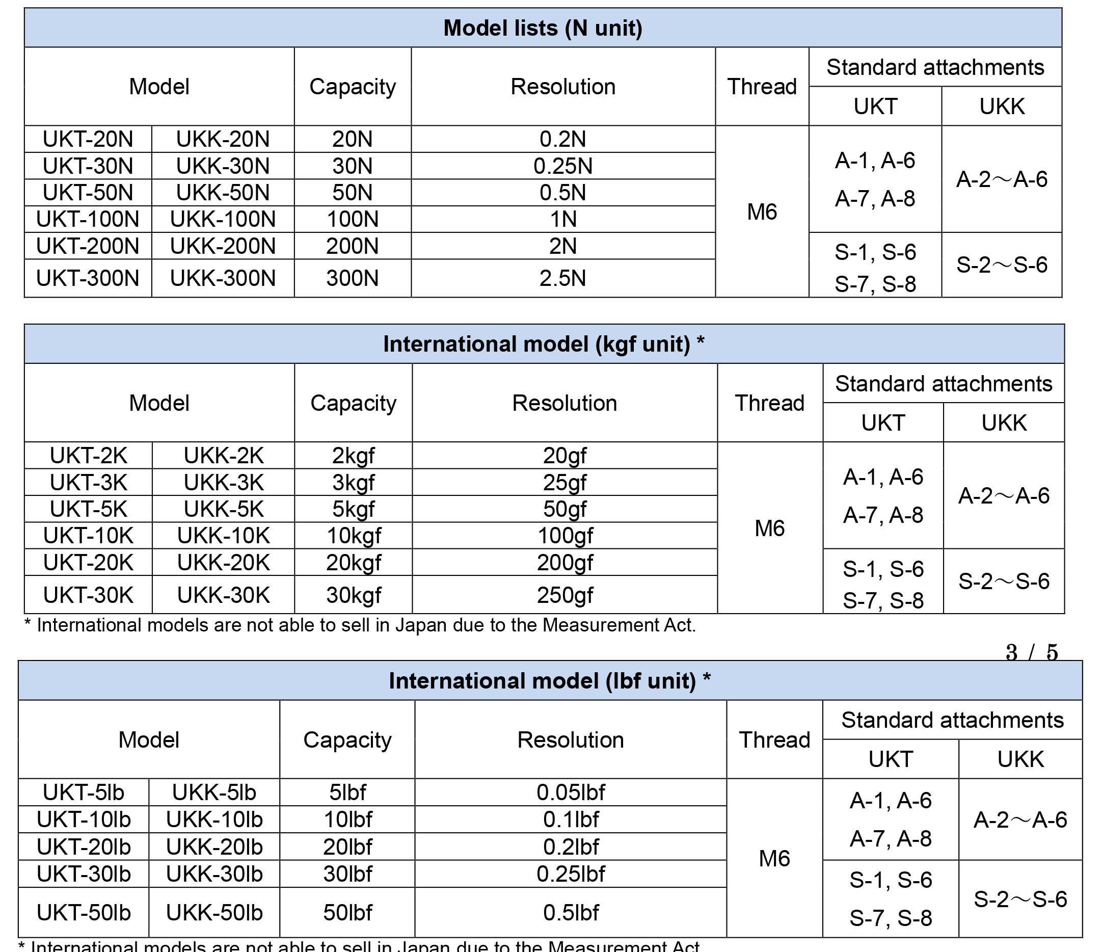 Cac ma hang may do luc keo series UTK imada