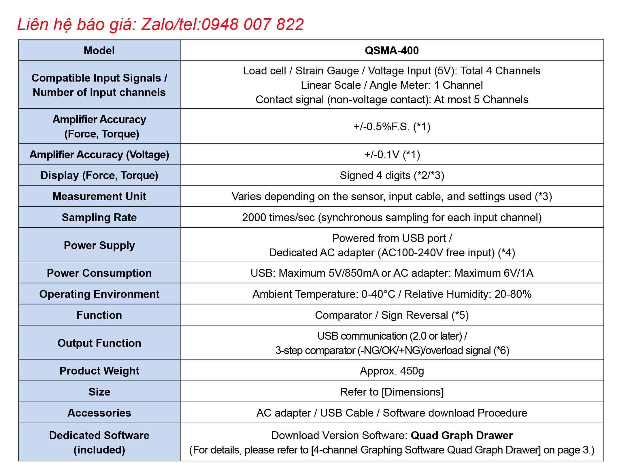 Thong so ky thuat Bo khuech dai do luong cam bien Quad QSMA 400