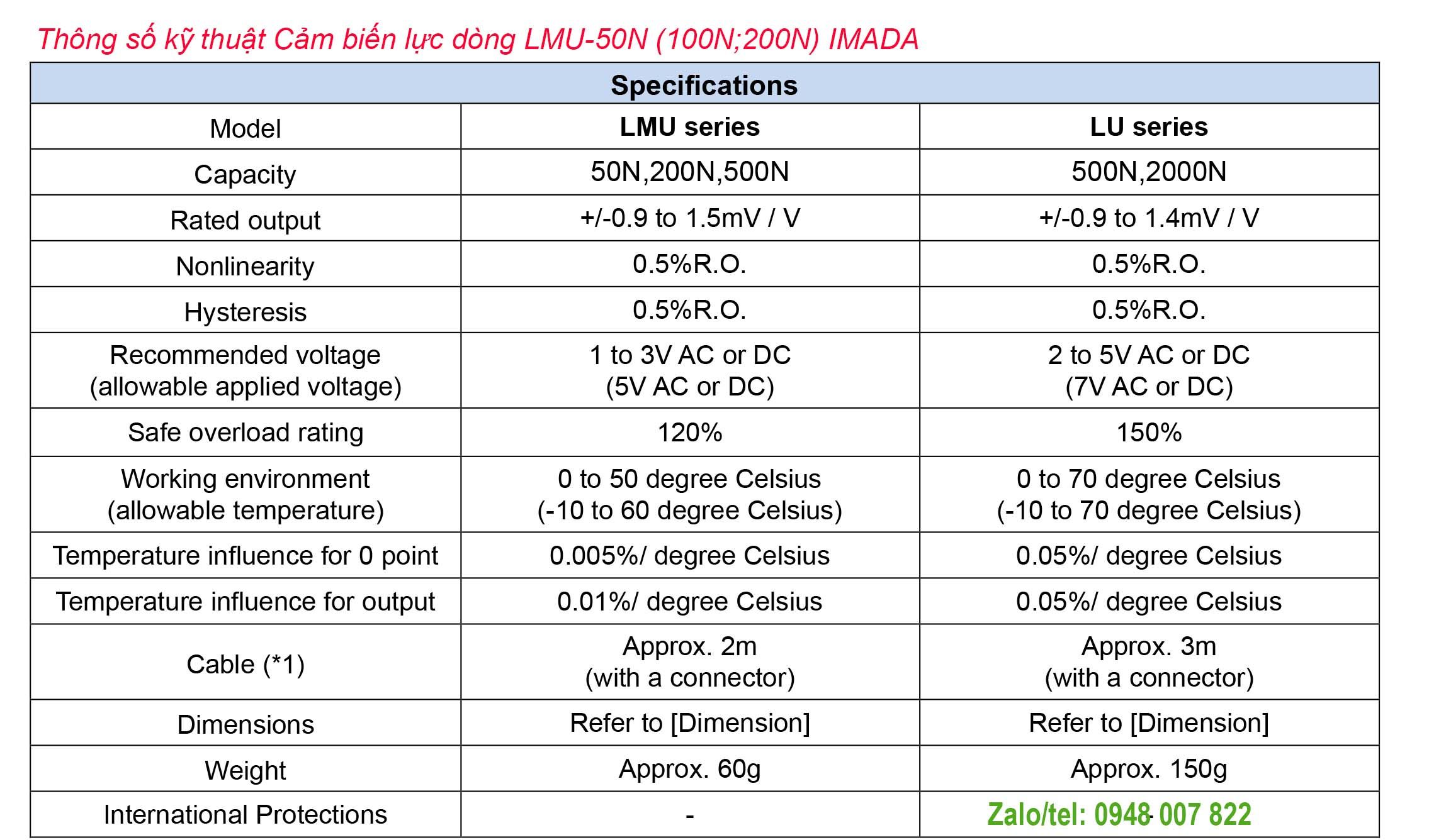 Thong so ky thuat Cam bien luc dong LMU 50N 100N200N IMADA
