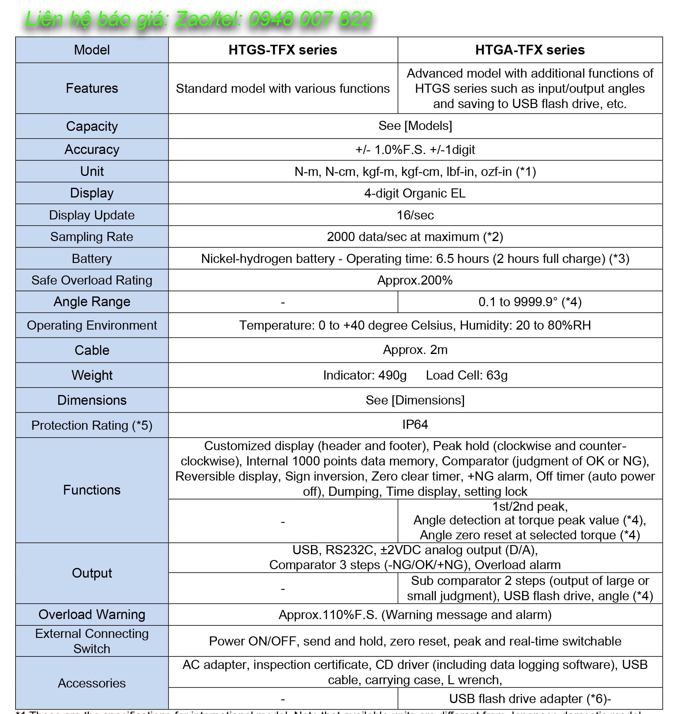 Thong so ky thuat May do mo men xoan tich hop cam bien HTGS TFX