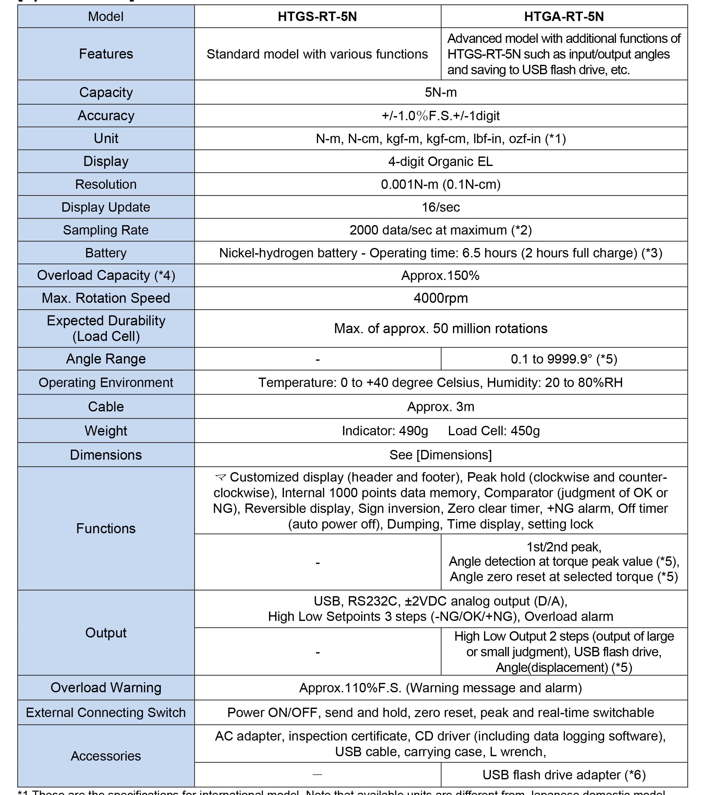 Thong so ky thuat May do mo men xoan xoay da nang HTGS RT 5N IMADA