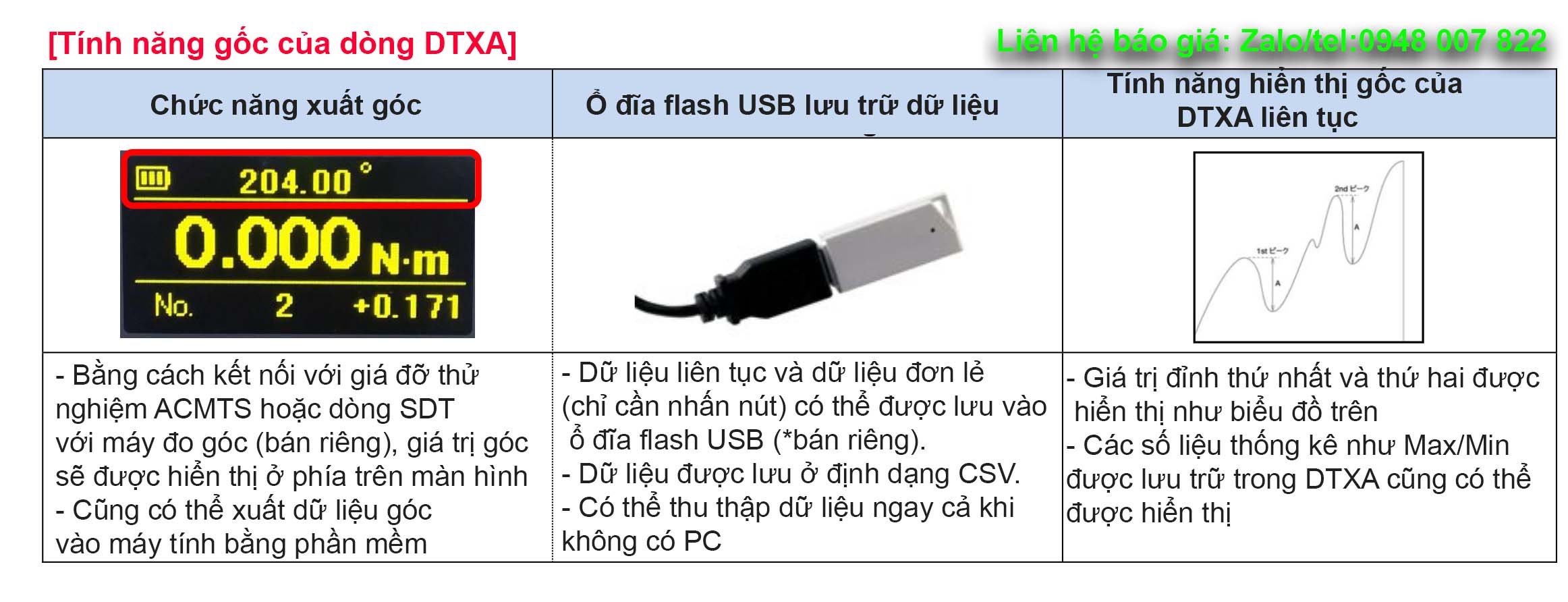 Máy kiểm tra mô-men xoắn DTXA-10N IMADA 3 Tinh nang goc cua dong DTXA