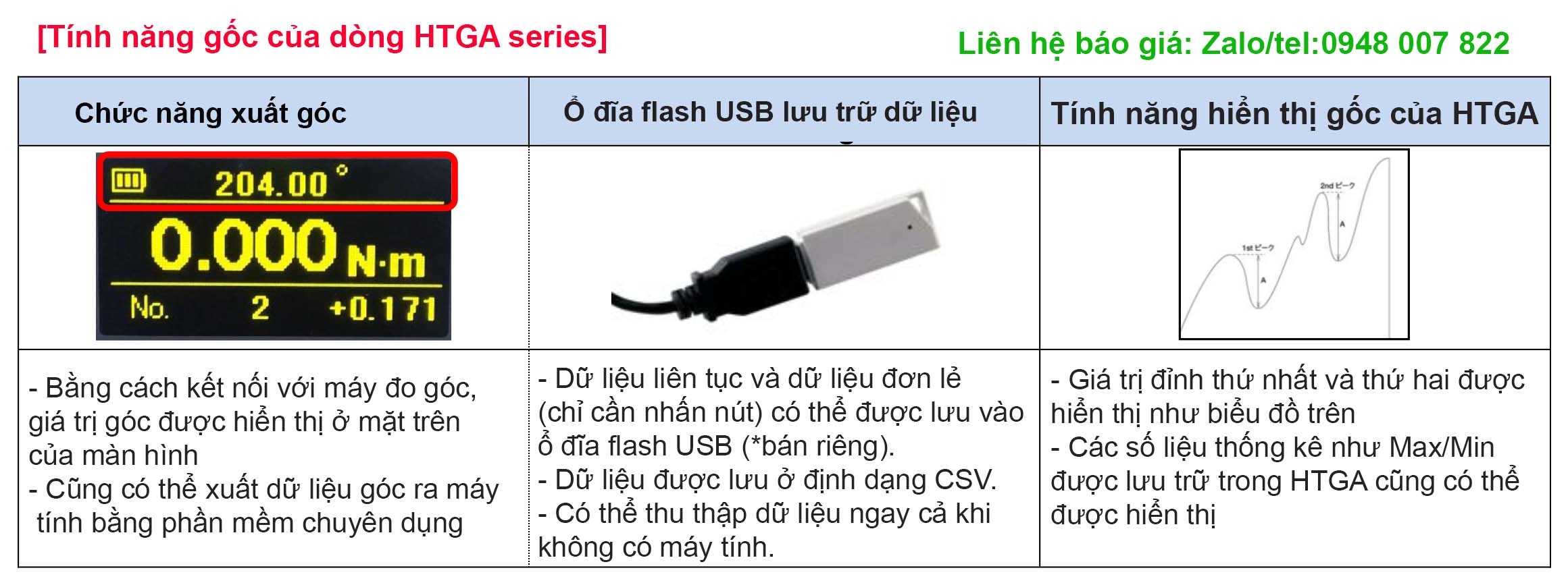 Máy đo mô-men xoắn cầm tay HTGA-2N,HTGA-5N IMADA 3 Tinh nang goc cua dong HTGA