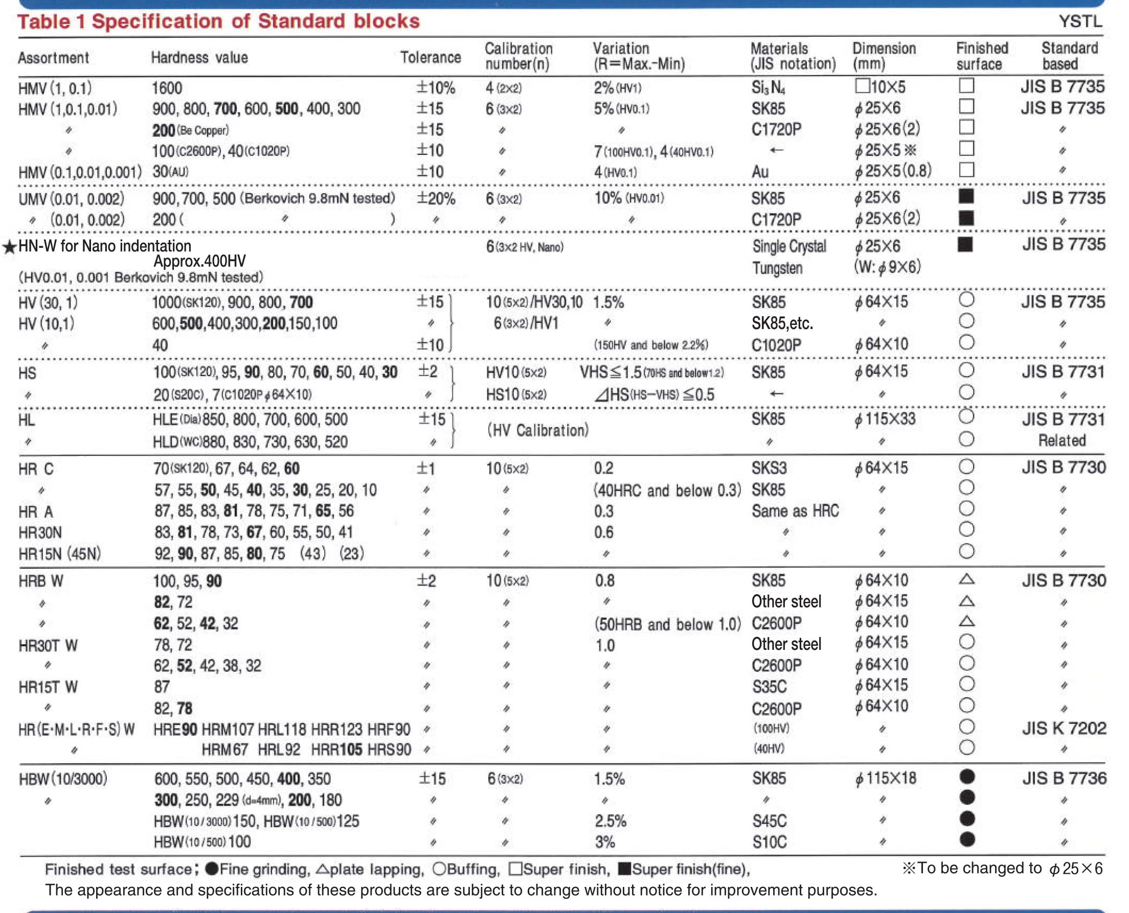 Mẫu chuẩn độ cứng Yamamoto HRC-25 3 Bang thong so ky thua mau chuan do cung Yamatomo 4
