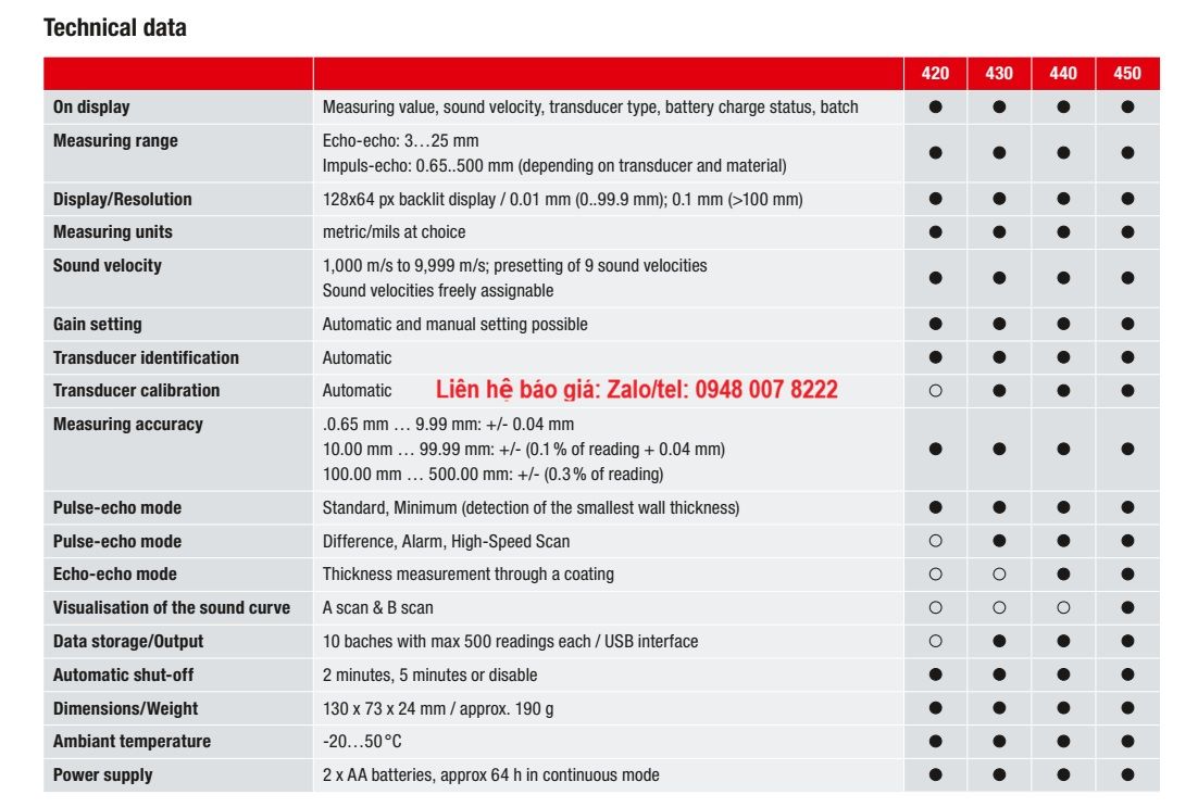 Thong so ky thuat MiniTest 420430440450 Elektro Physik