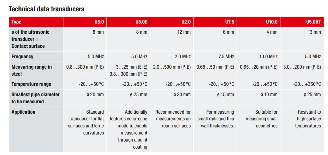 Thong so ky thuat dau do MiniTest 420430440450 Elektro Physik