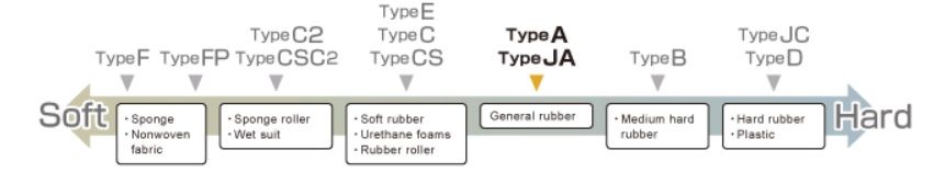 Bieu do lua chon may do do cung A JA