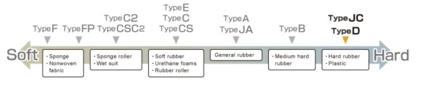 Bieu do lua chon may do do cung D JC 1