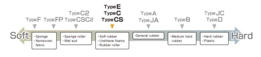 Bieu do lua chon may do do cung E C CS 2