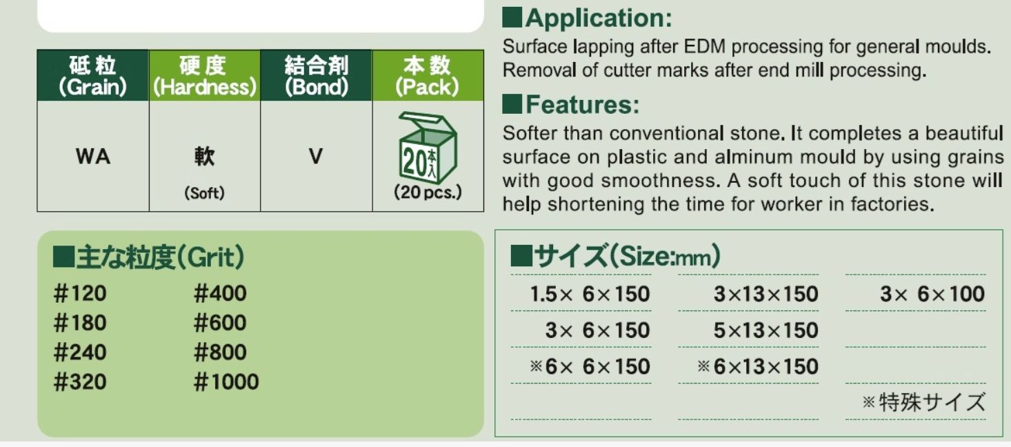 Thong so AAA Super Blue