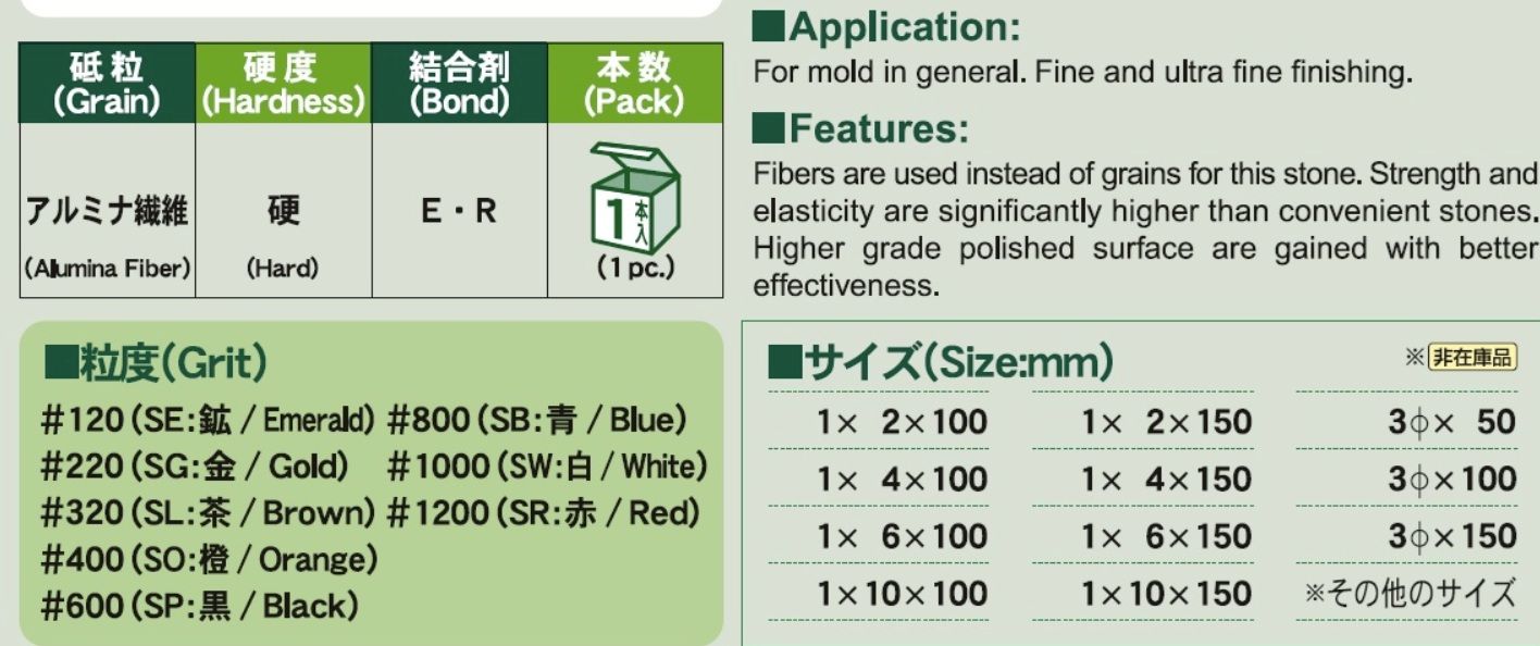 Thong so AAA Super Stone Pro