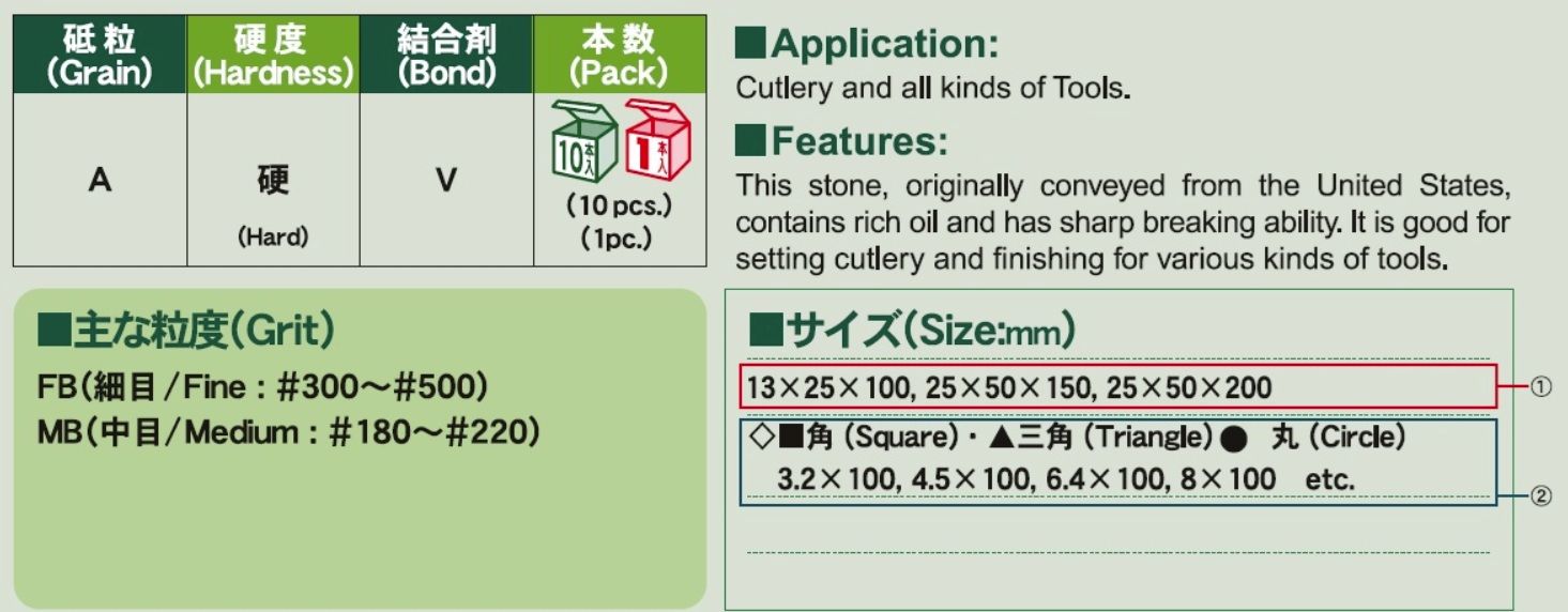 Thong so Da AAA An Do