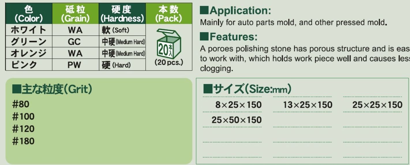 Thong so Da Poroes AAA