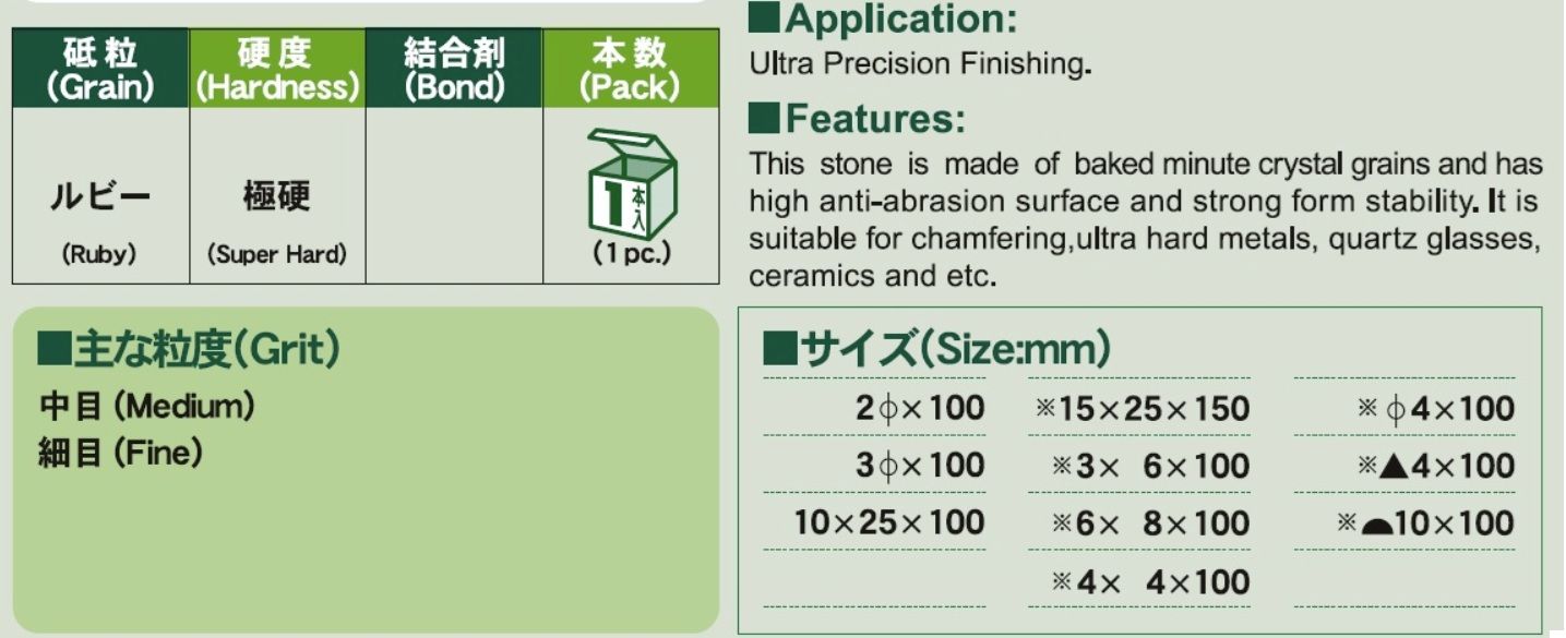 Thong so Da Ruby AAA