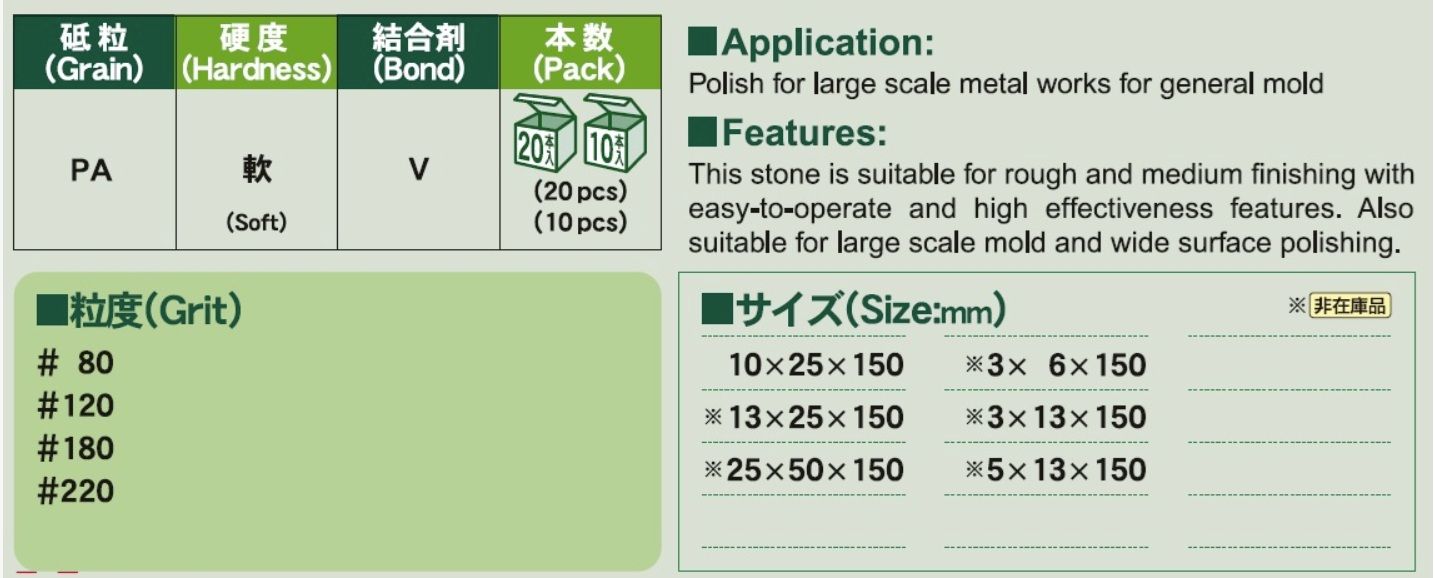 Thong so Da mai AAA SCW