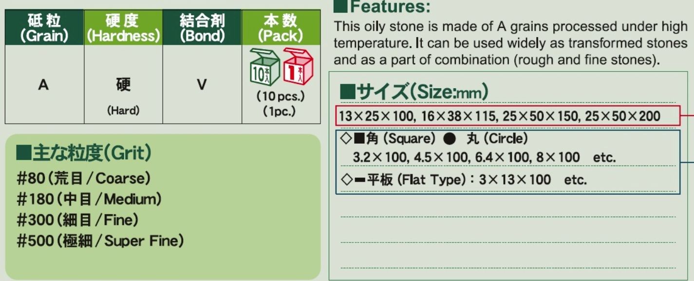 Thong so Da mai dau AAA