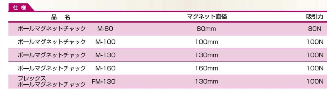 Đèn LED nhấp nháy AAA 2 Thong so Den LED nhap nhay AAA