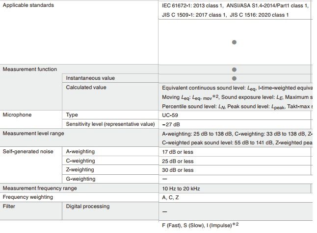 Thong so ky thuat May do do on Class 1 NL 53 Rion