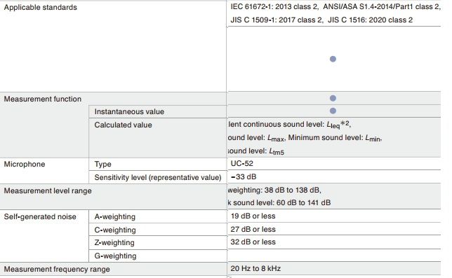 Thong so ky thuat May do do on Class 2 NL 43 Rion