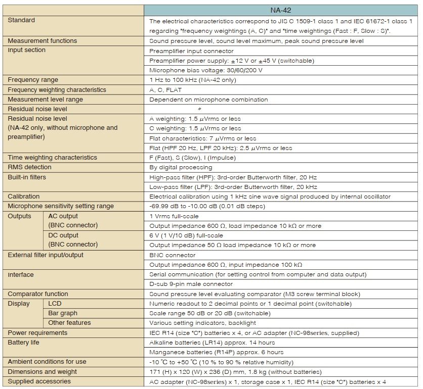 Thong so ky thuat NA 42 Rion