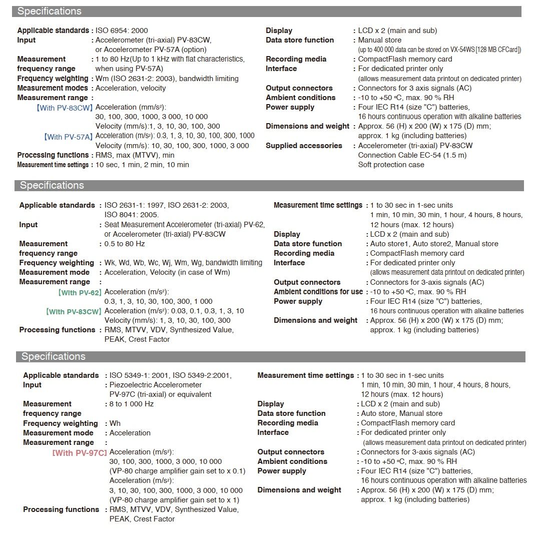 Thong so ky thuat VM 54 Rion