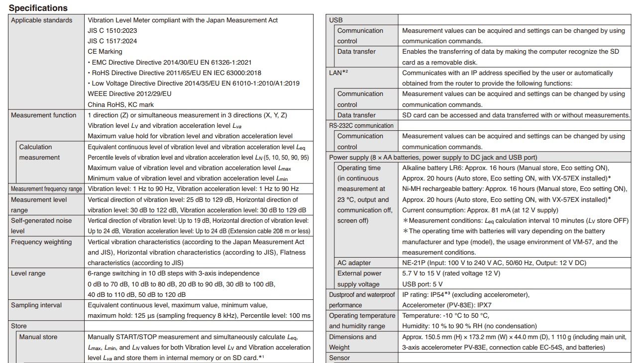 Thong so ky thuat VM 57 Rion