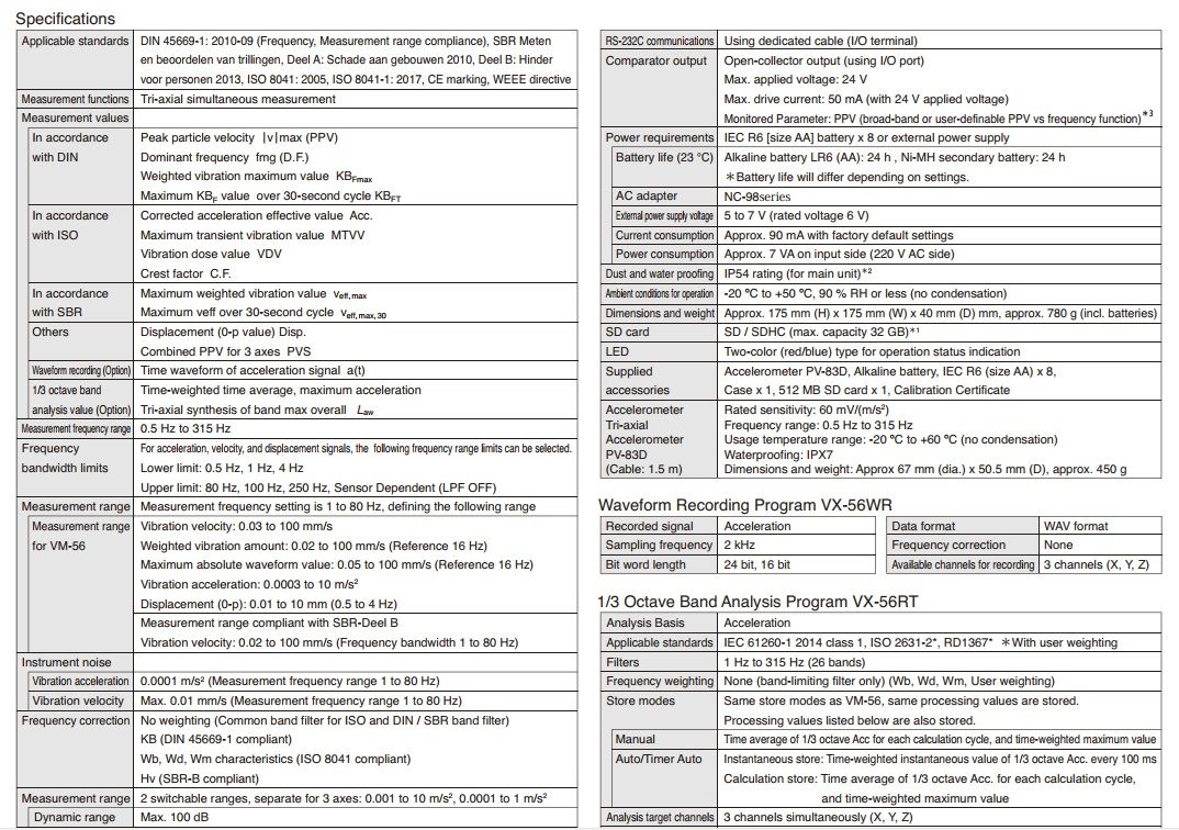 thong so ky thuat VM 56 Rion