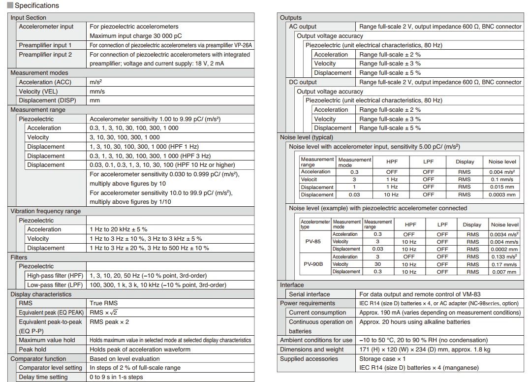 thong so ky thuat VM 83 Rion